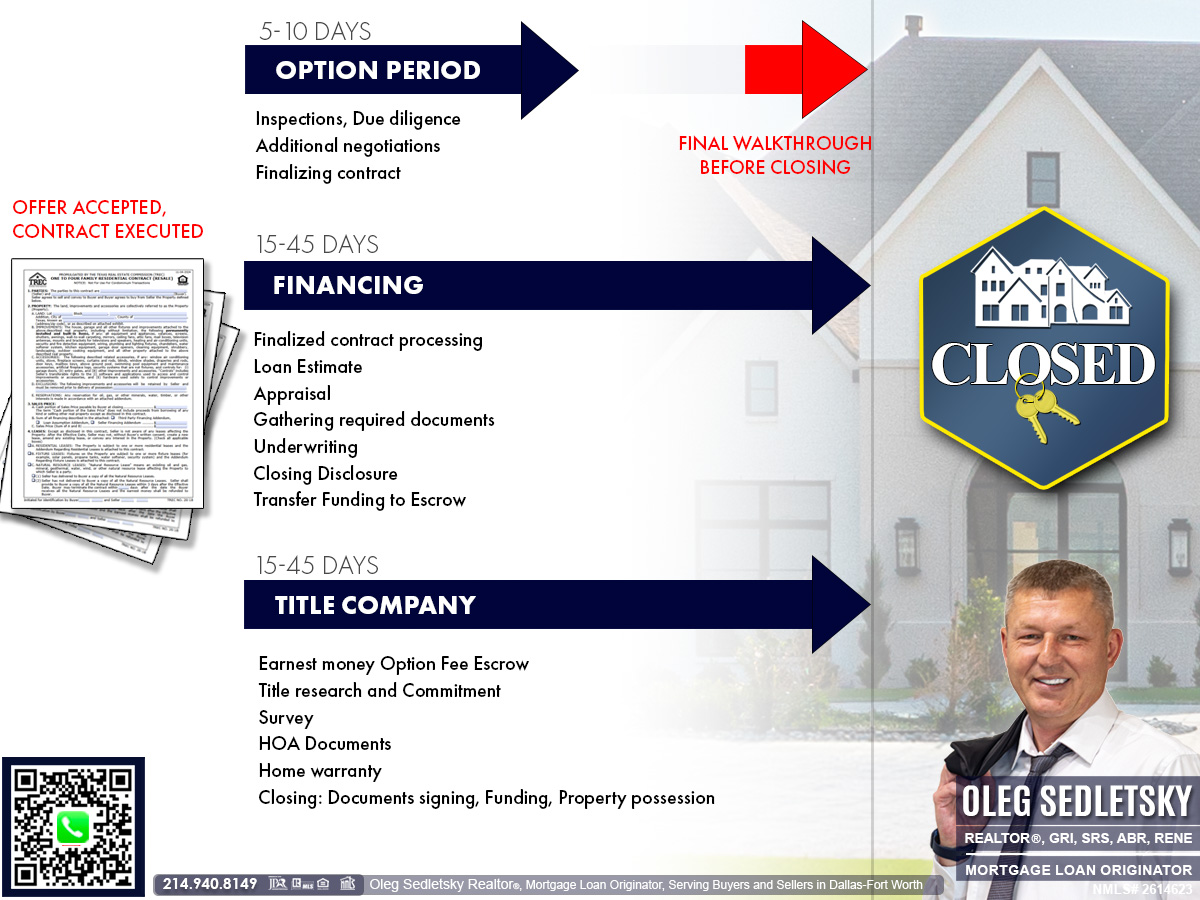 Discover What Happens After You Sign the Home Purchase Contract in Dallas